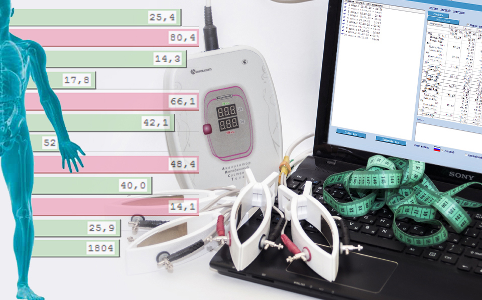 Анализ состава тела